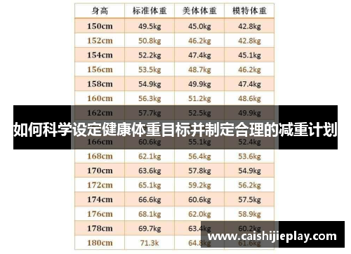 如何科学设定健康体重目标并制定合理的减重计划