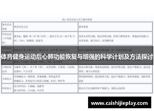 体育健身运动后心肺功能恢复与增强的科学计划及方法探讨