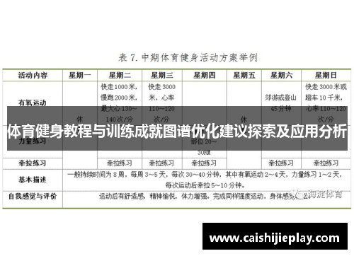 体育健身教程与训练成就图谱优化建议探索及应用分析