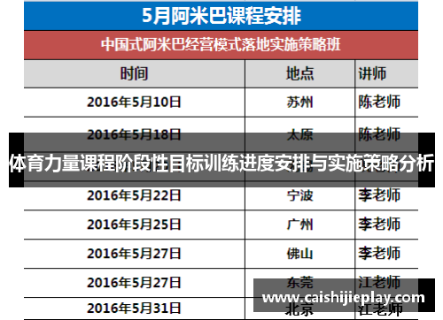 体育力量课程阶段性目标训练进度安排与实施策略分析